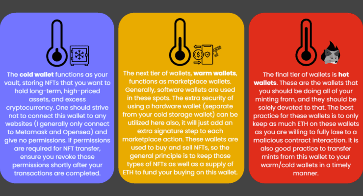 Wallet Structuring and Safety